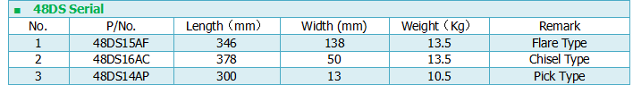 Technical parameters of 48DS Serial Dredging Cutter Teeth.png